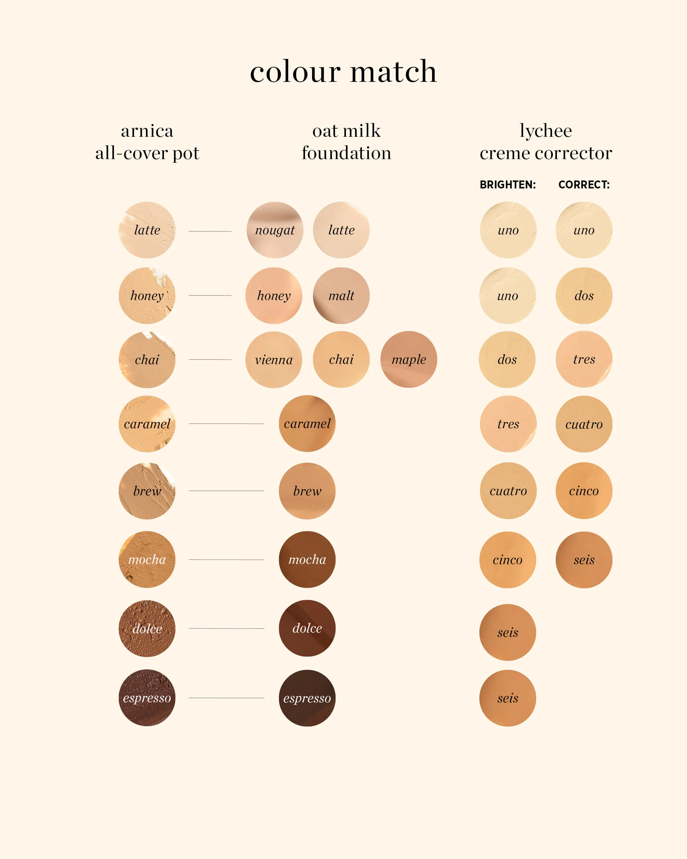 Lychee Crème Corrector - Seis  - Image 6